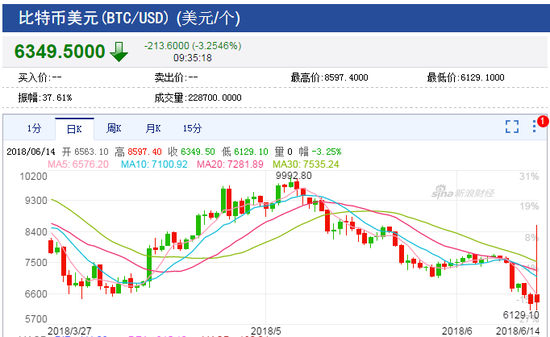 比特币期货是美金计算的吗(比特币期货是美金计算的吗知乎)
