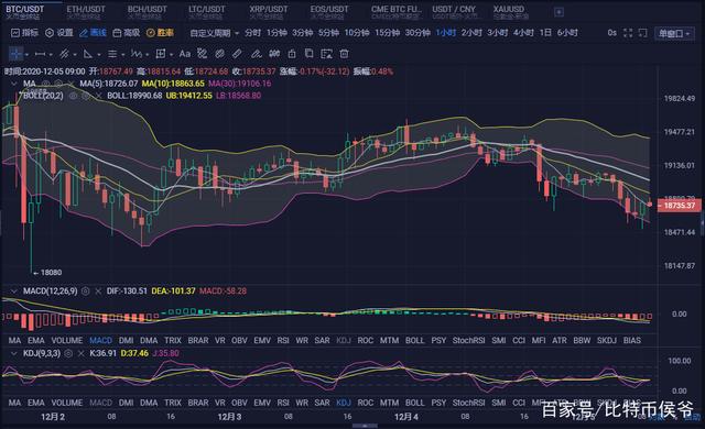 比特币12月最新消息新闻(比特币2020年12月最新消息)