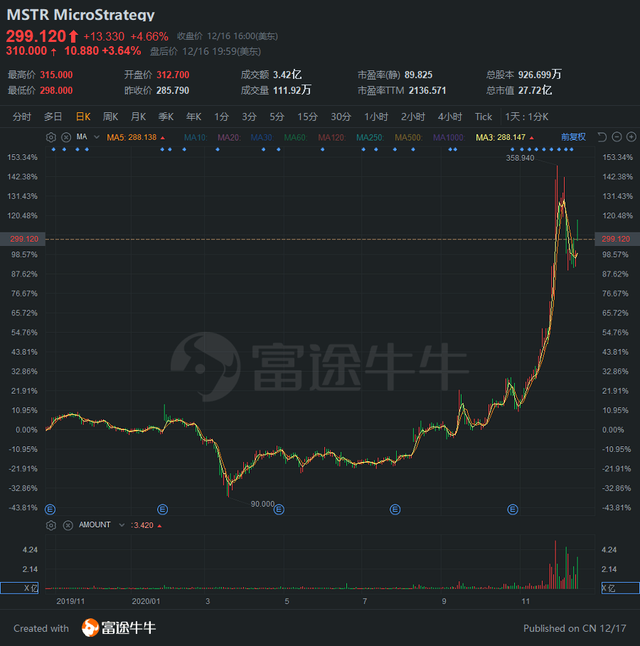 比特币上市至今走势怎么样(比特币上市的价格是多少钱?)