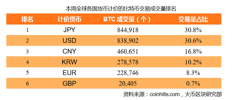比特币排名、(比特币排名前十公司有哪些)