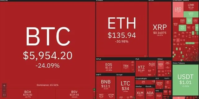 比特币第四次减半日期(比特币第四次减半日期是哪一天)
