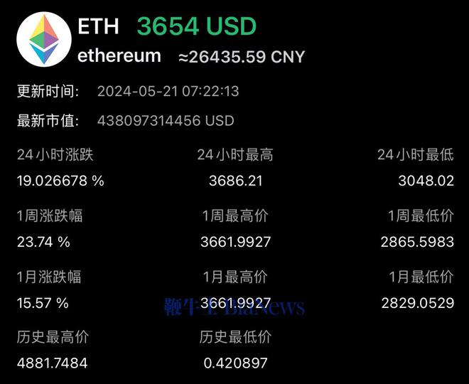 比特币2017大事件视频(比特币2017年发生了什么)