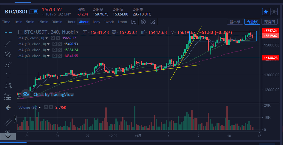 今日世界比特币价格行情(今日世界比特币价格行情最新)