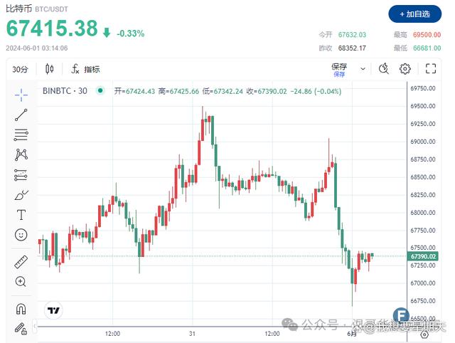 九月比特币价格表最新(比特币2020年9月份最新行情)