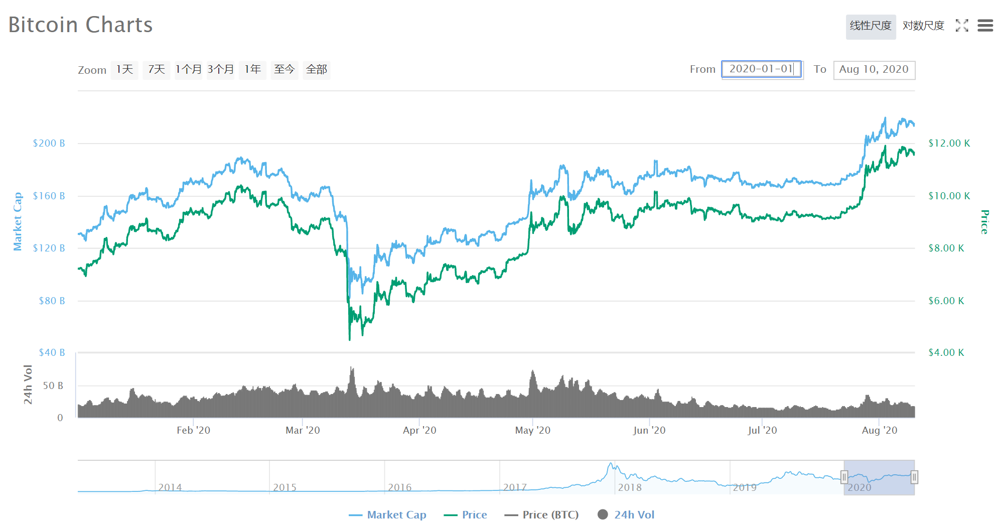九月比特币价格表最新(比特币2020年9月份最新行情)