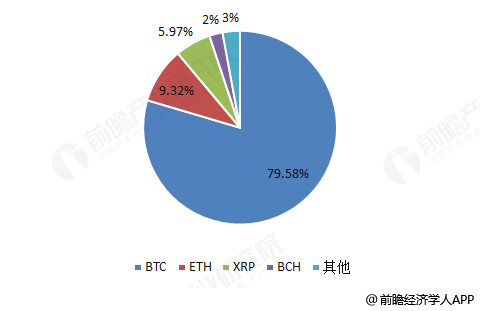 经济学怎么看待比特币行为(从经济学角度分析比特币现象)