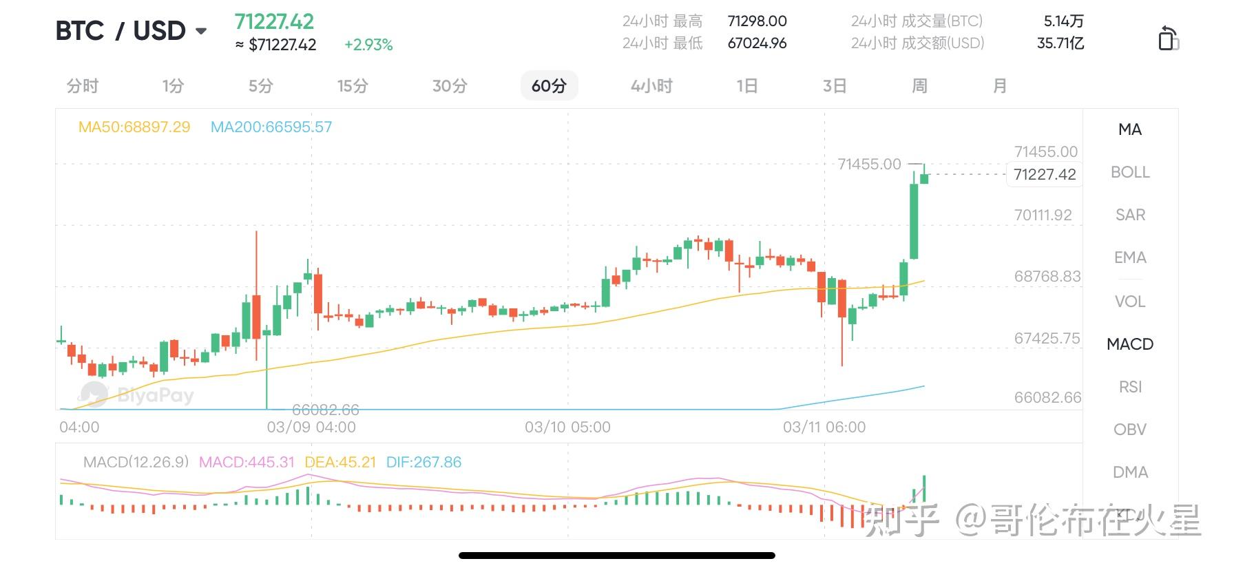 最新一个比特币的价格走势(最新一个比特币的价格走势是多少)