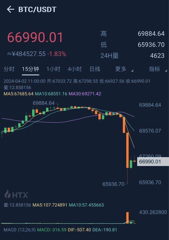 持有比特币超6个月的地址(持有比特币超6个月的地址会怎样)