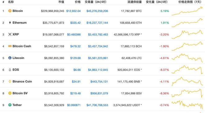 比特币的价格和作用是什么的简单介绍