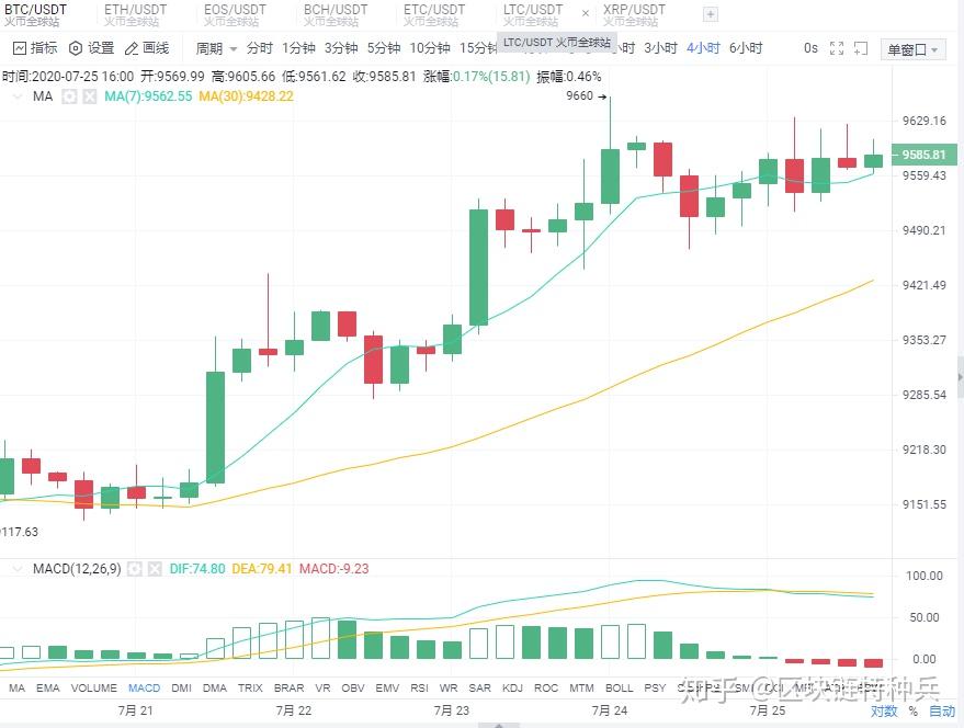 比特币近几个月行情分析(2021年比特币各个月份走势)