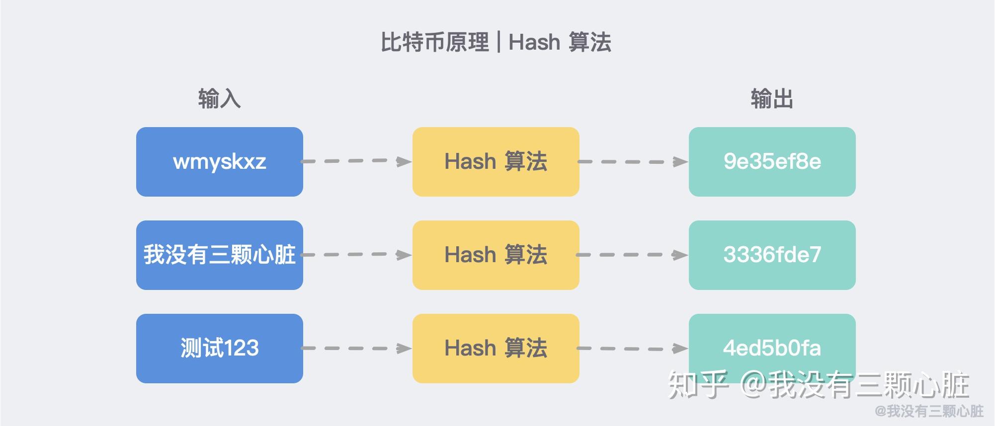 比特币的产生与运行机制(比特币的产生发展和应用的情况)