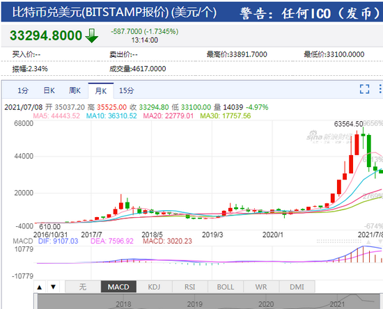 比特币历史上的前世今生(带你回顾比特币的前世今生)