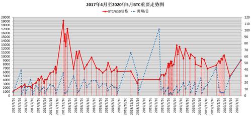 比特币10年来走势如何(比特币十年价格走势图gif)