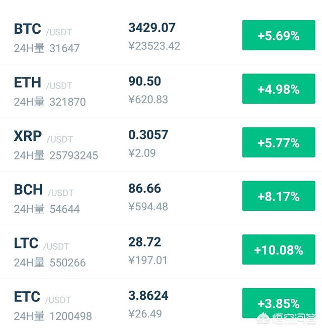 比特币今天为什么下大下跌(为什么今天比特币大跌能反弹)