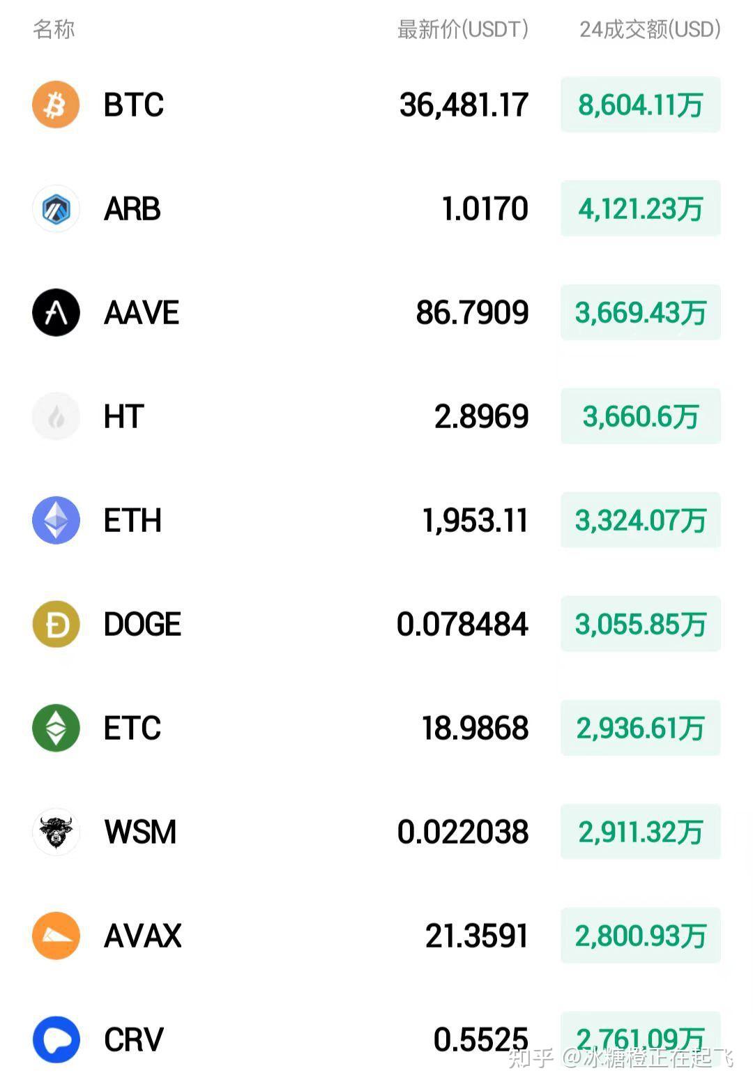 比特币最新消息11月价格(比特币最新消息11月价格走势)
