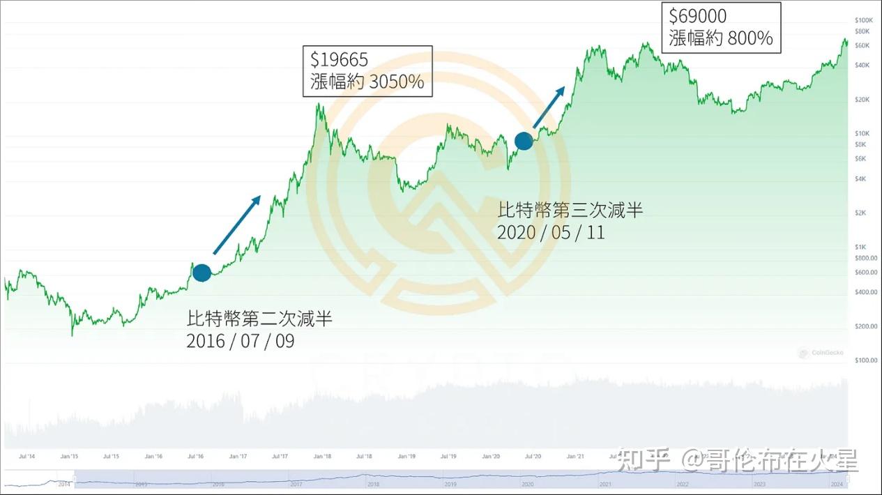 2017年比特币平均价格(2017年比特币平均价格是多少钱)