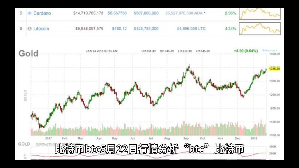 2017年比特币平均价格(2017年比特币平均价格是多少钱)
