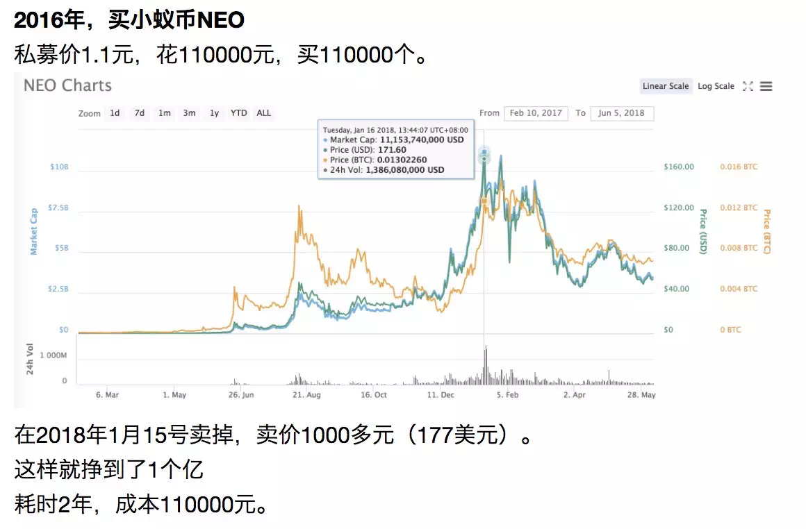 比特币十年每股价格(比特币十年价格走势一览)