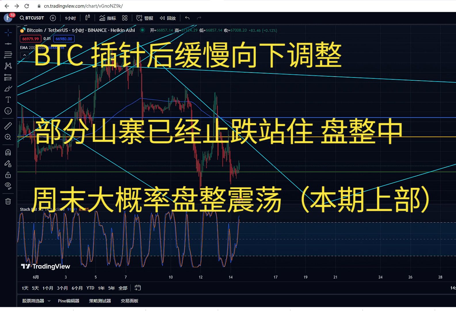 比特币插针最新消息图片(比特币向下插针为什么买不到)