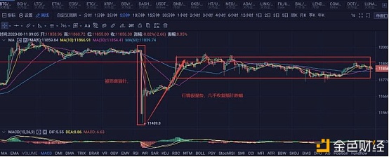 比特币插针最新消息图片(比特币向下插针为什么买不到)