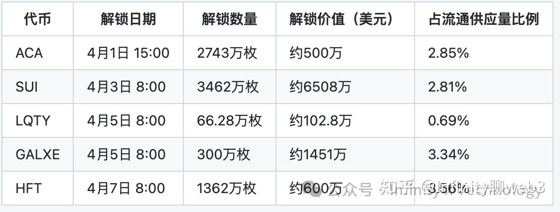 比特币比特币减半行情(比特币减半以后多长时间暴涨)