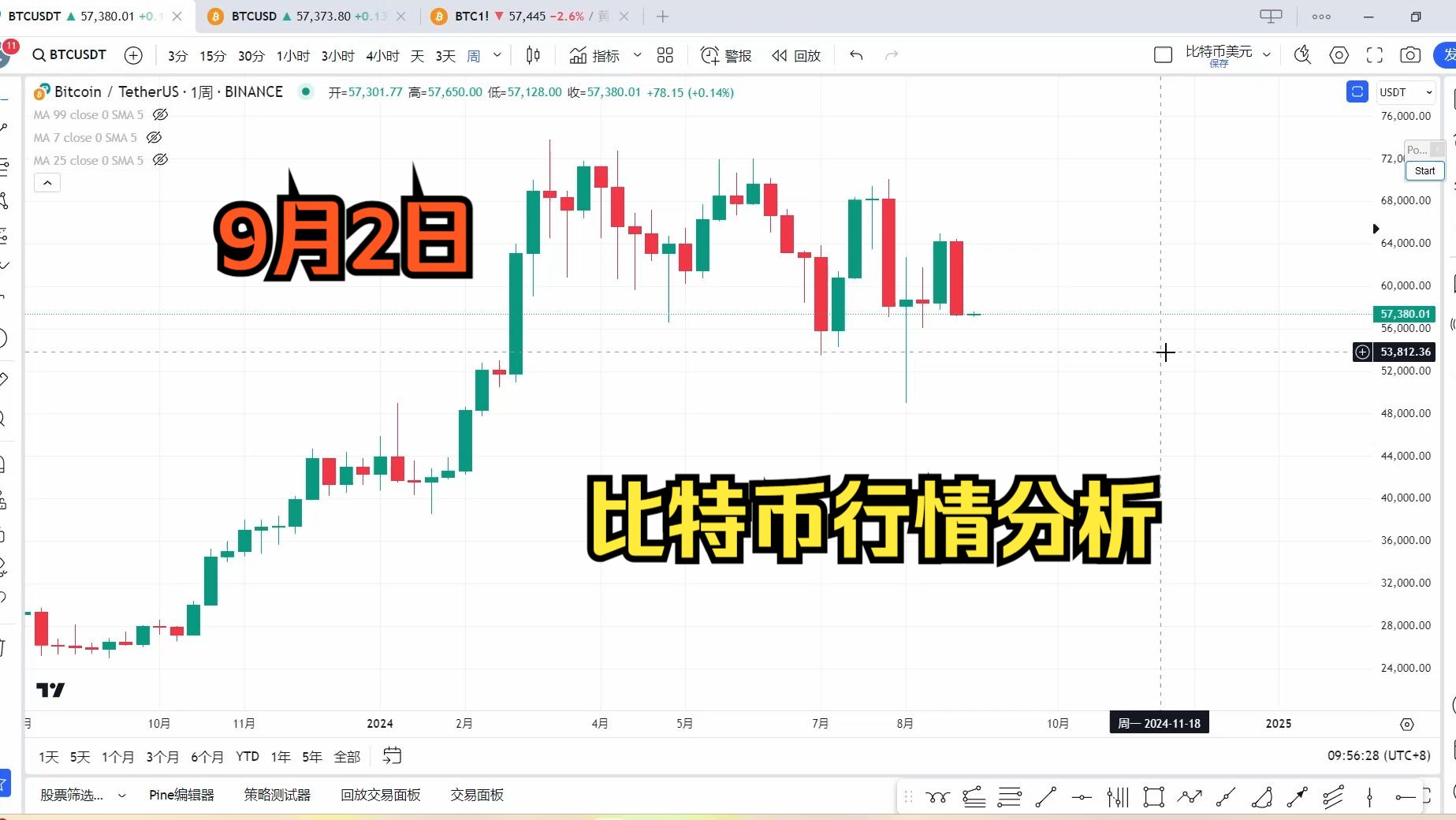 比特币比特币减半行情(比特币减半以后多长时间暴涨)