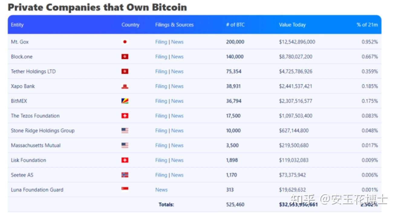 拥有比特币就可以买房(比特币可以买房吗)