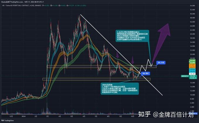 比特币亏了能追回吗知乎(比特币亏了能追回吗知乎)