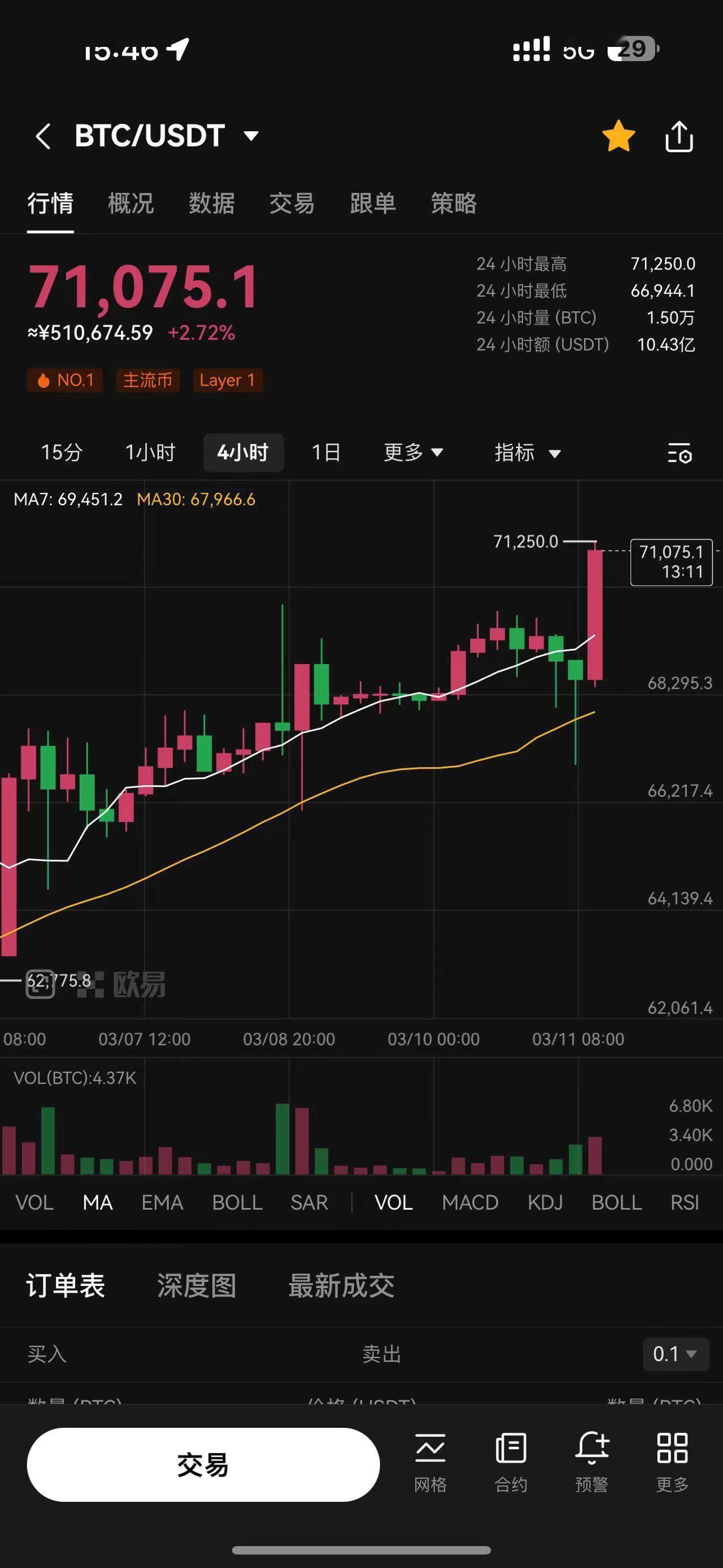 比特币开盘价什么时候变化(比特币开盘价是什么时候)