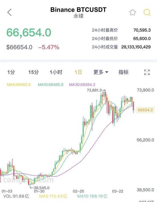 比特币开盘价什么时候变化(比特币开盘价是什么时候)