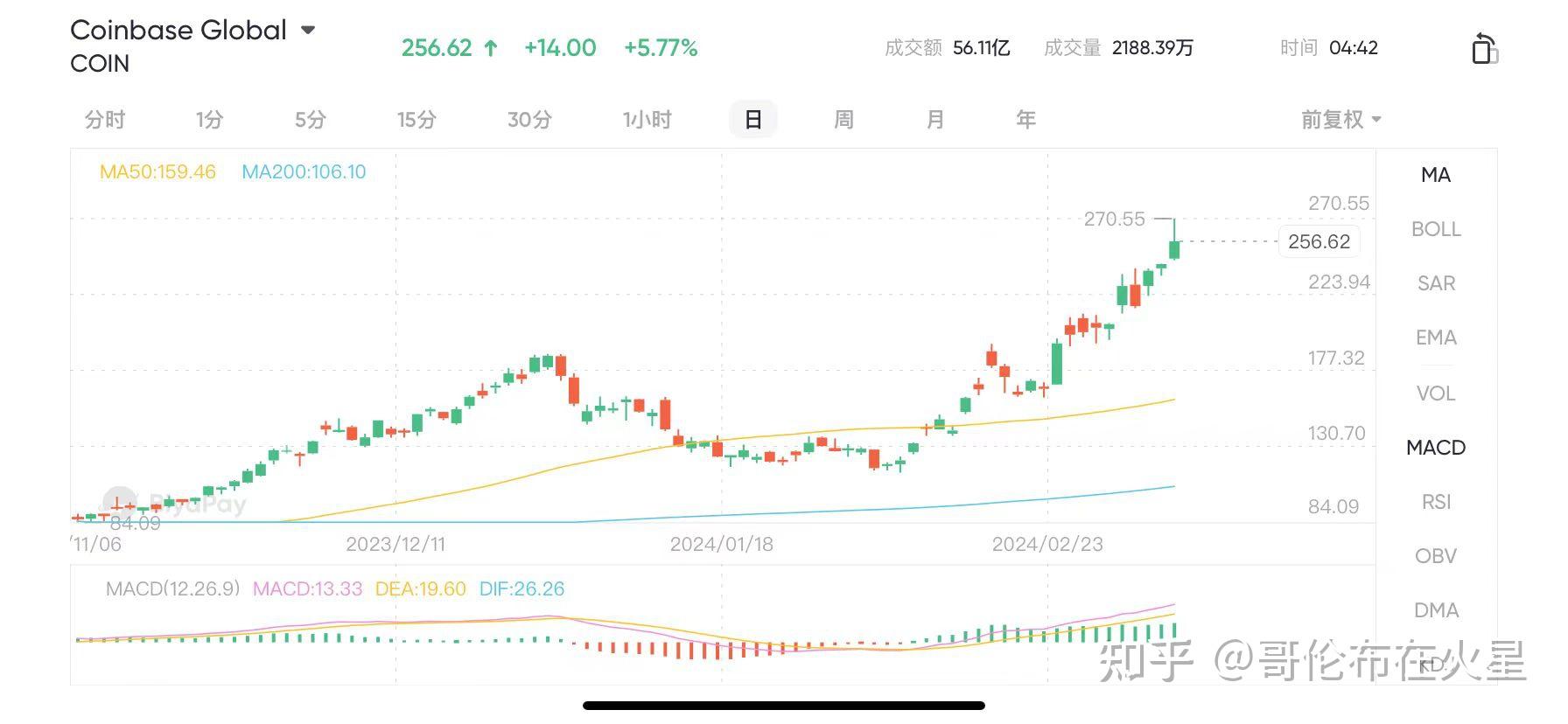 比特币大盘一年走势图最新(大盘近十年走势图)