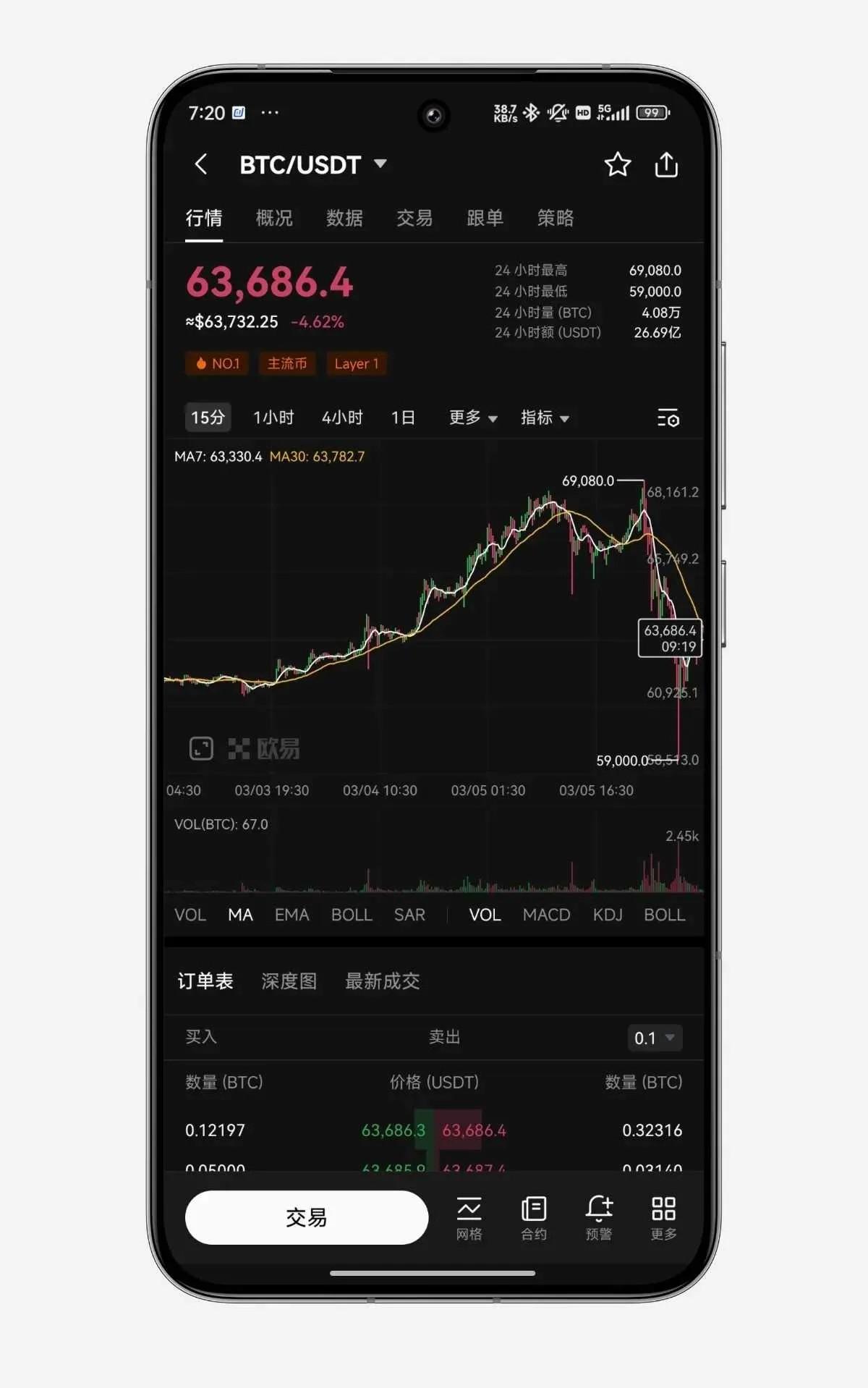 只有比特币可以网格策略吗的简单介绍