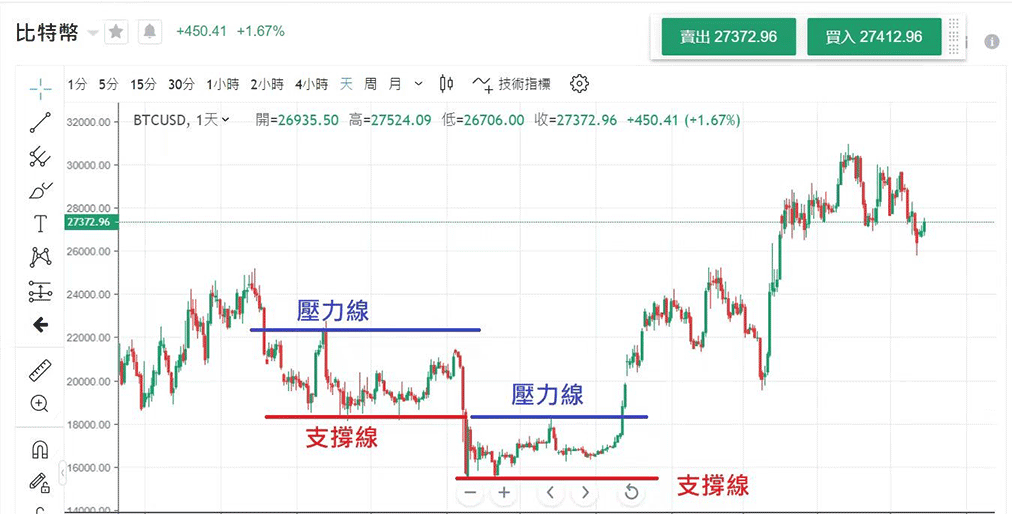 什么叫第一个比特币交易(什么叫第一个比特币交易所)