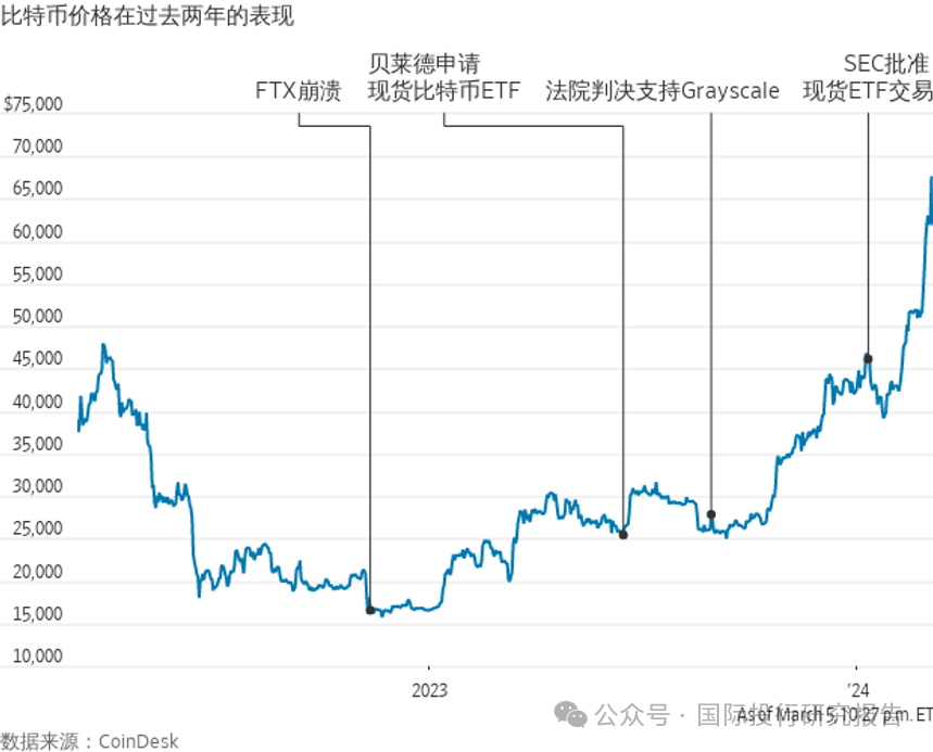 比特币今日走势图北京时间(比特币走势 今日价格)