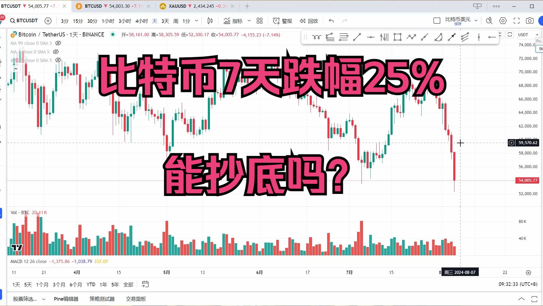 比特币今日走势图北京时间(比特币走势 今日价格)