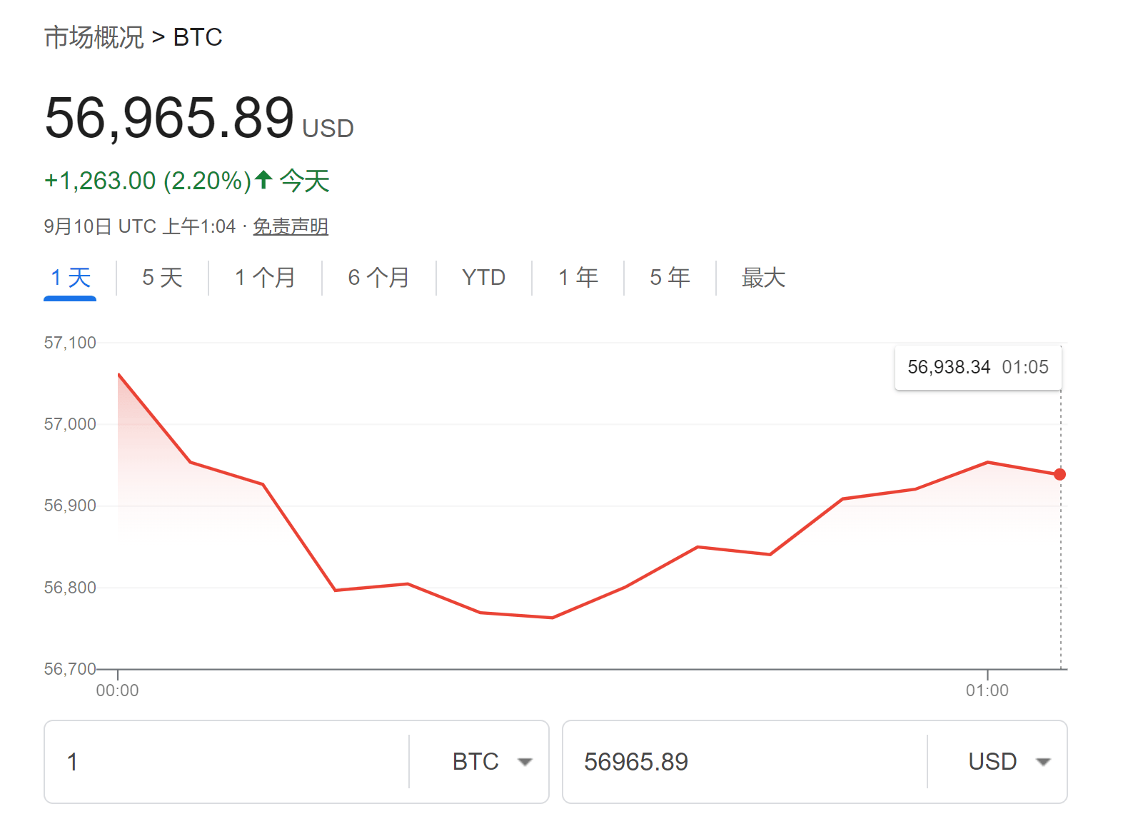 比特币交易比特币现金(比特币现金值得买吗)