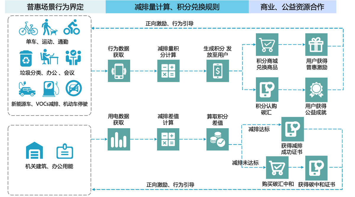碳币比特币(我有1万个比特币能套现吗)