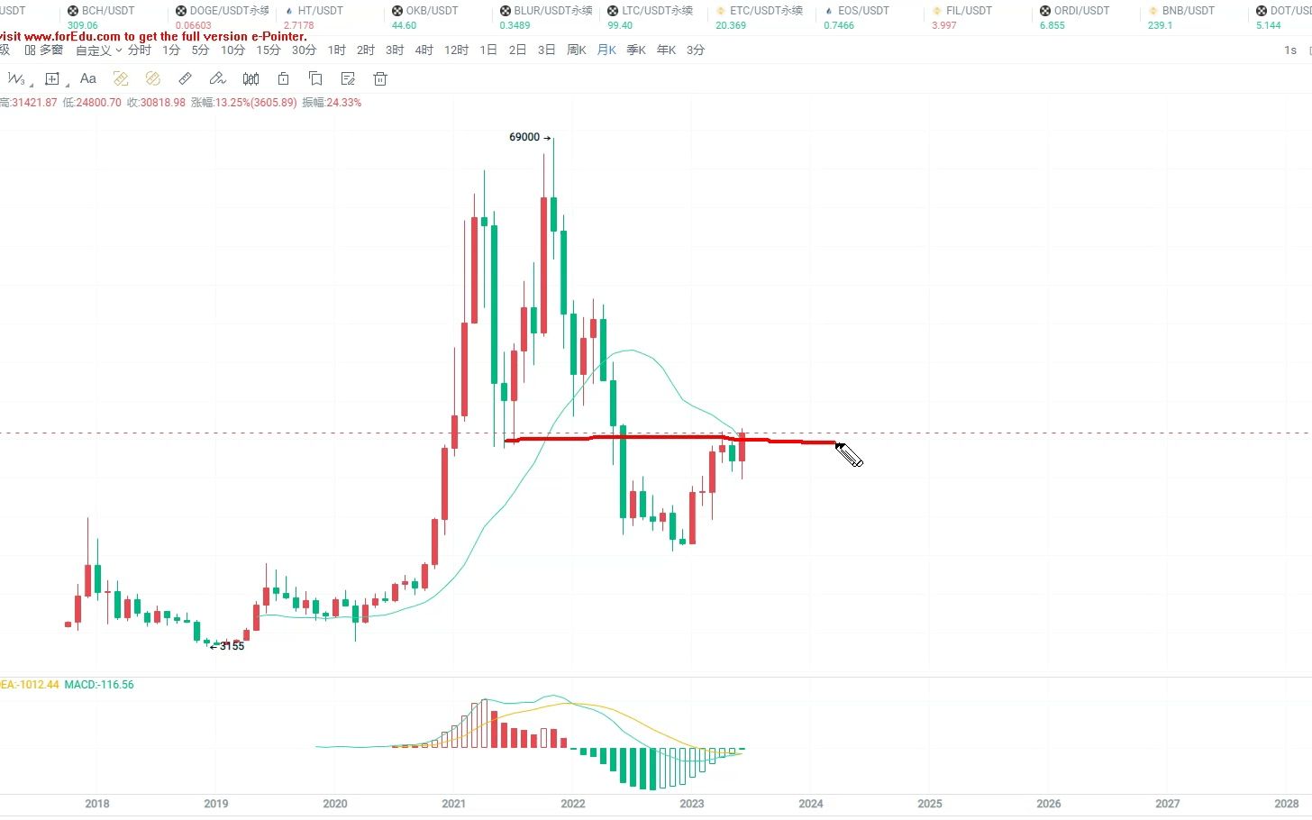 比特币现金与比特币的关系(比特币现金与比特币的关系图)