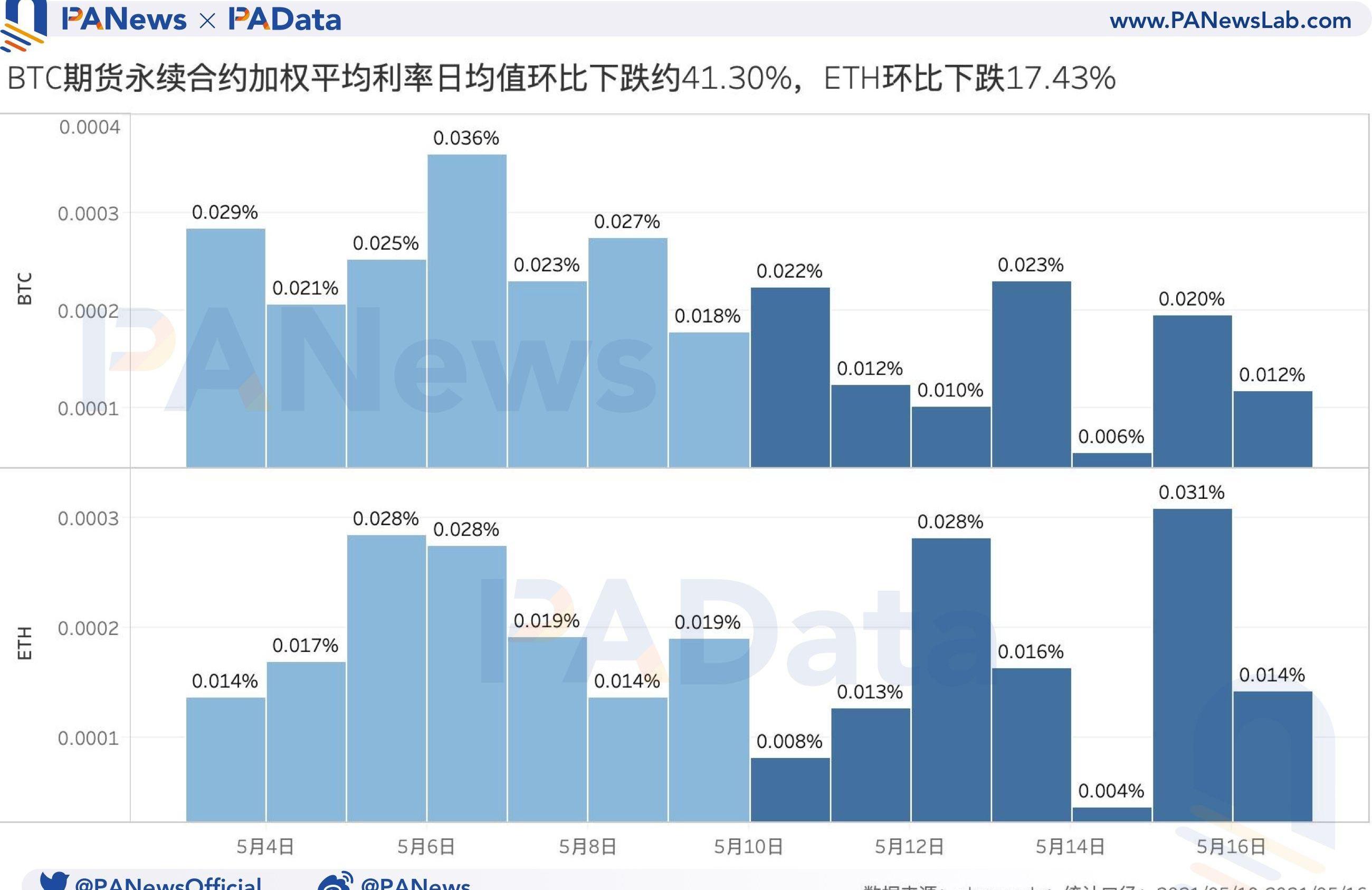 一次性比特币的优势是什么(比特币一次能转多少到银行卡)