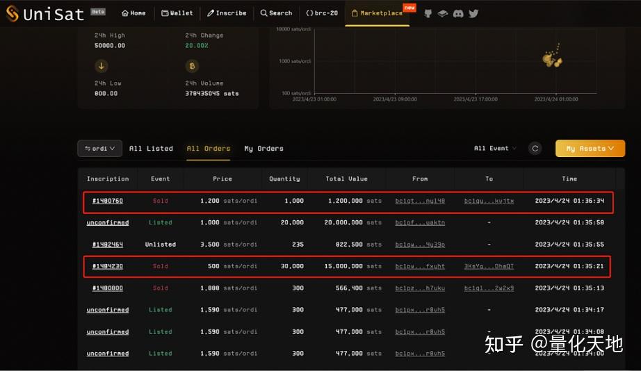 一次性比特币的优势是什么(比特币一次能转多少到银行卡)