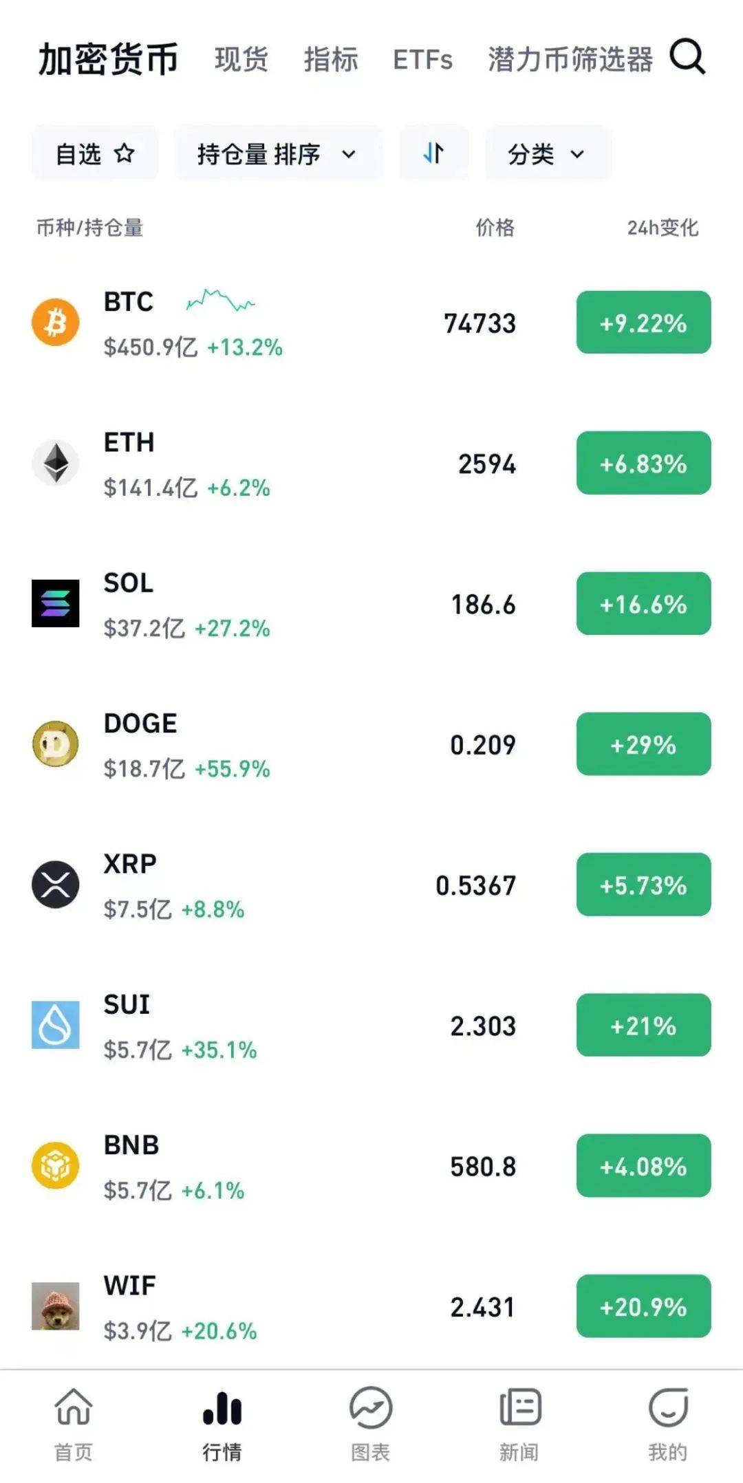 比特币挂钩币(比特币挂单技巧)
