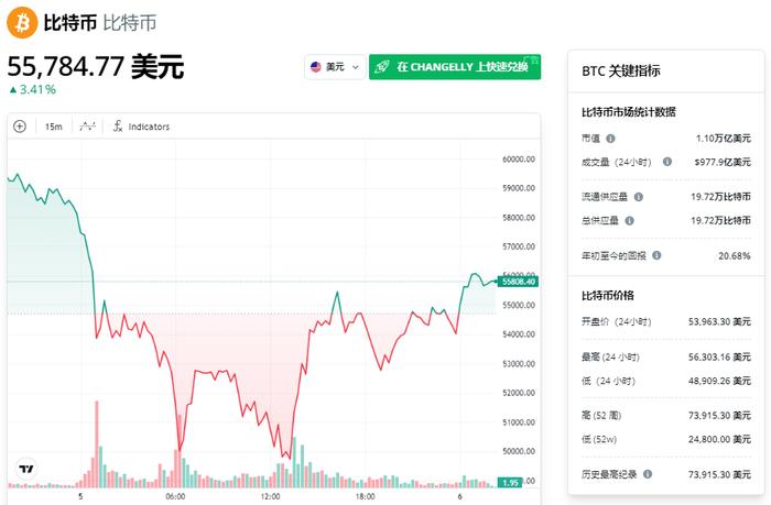 2019七月份比特币价格(2019七月份比特币价格表)
