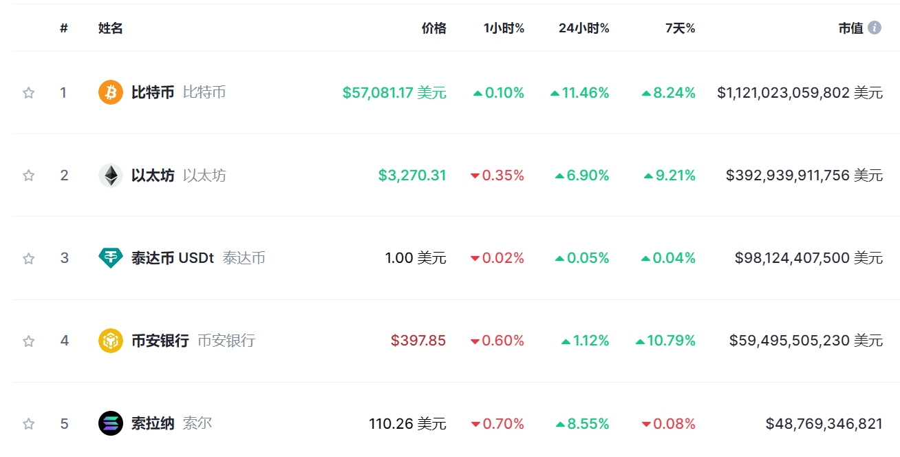 比特币价格一年多少美元(比特币价格一年多少美元啊)