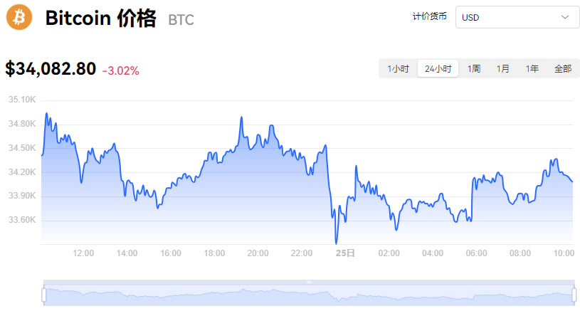 比特币价格一年多少美元(比特币价格一年多少美元啊)