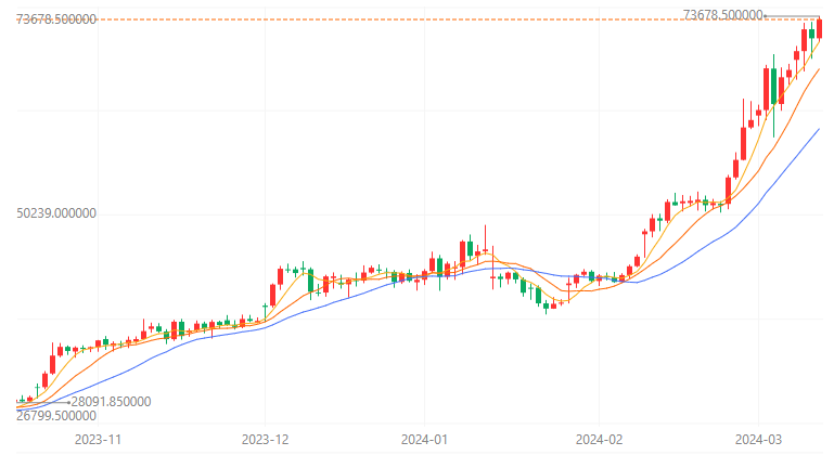 比特币3月30日走势图(比特币3月30日走势图片)