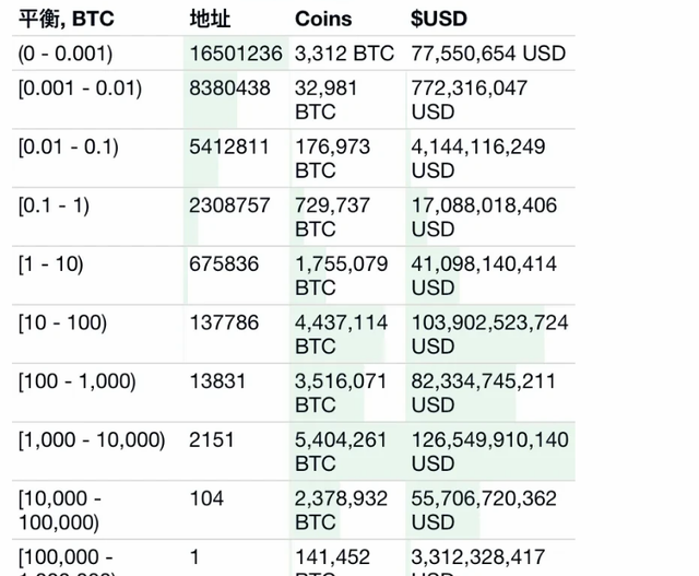 最全比特币(搜一下比特币)