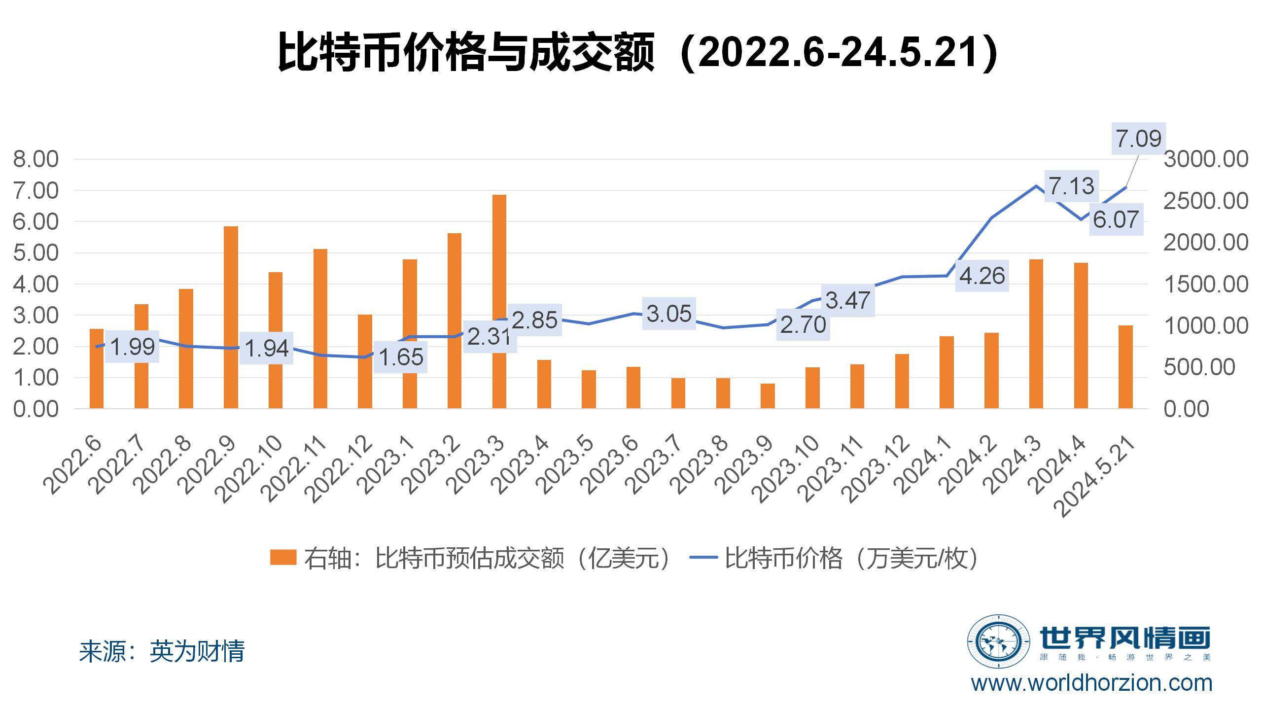 无锡比特币(江苏比特币第一大案)
