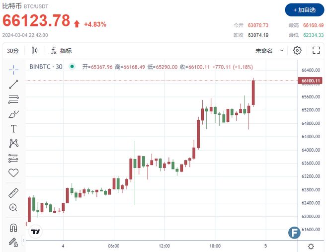 3年前比特币多少钱(比特币三年前今日价格)