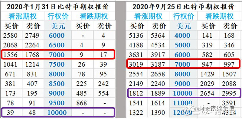 比特币最便宜是那一年(比特币最便宜哪一年)