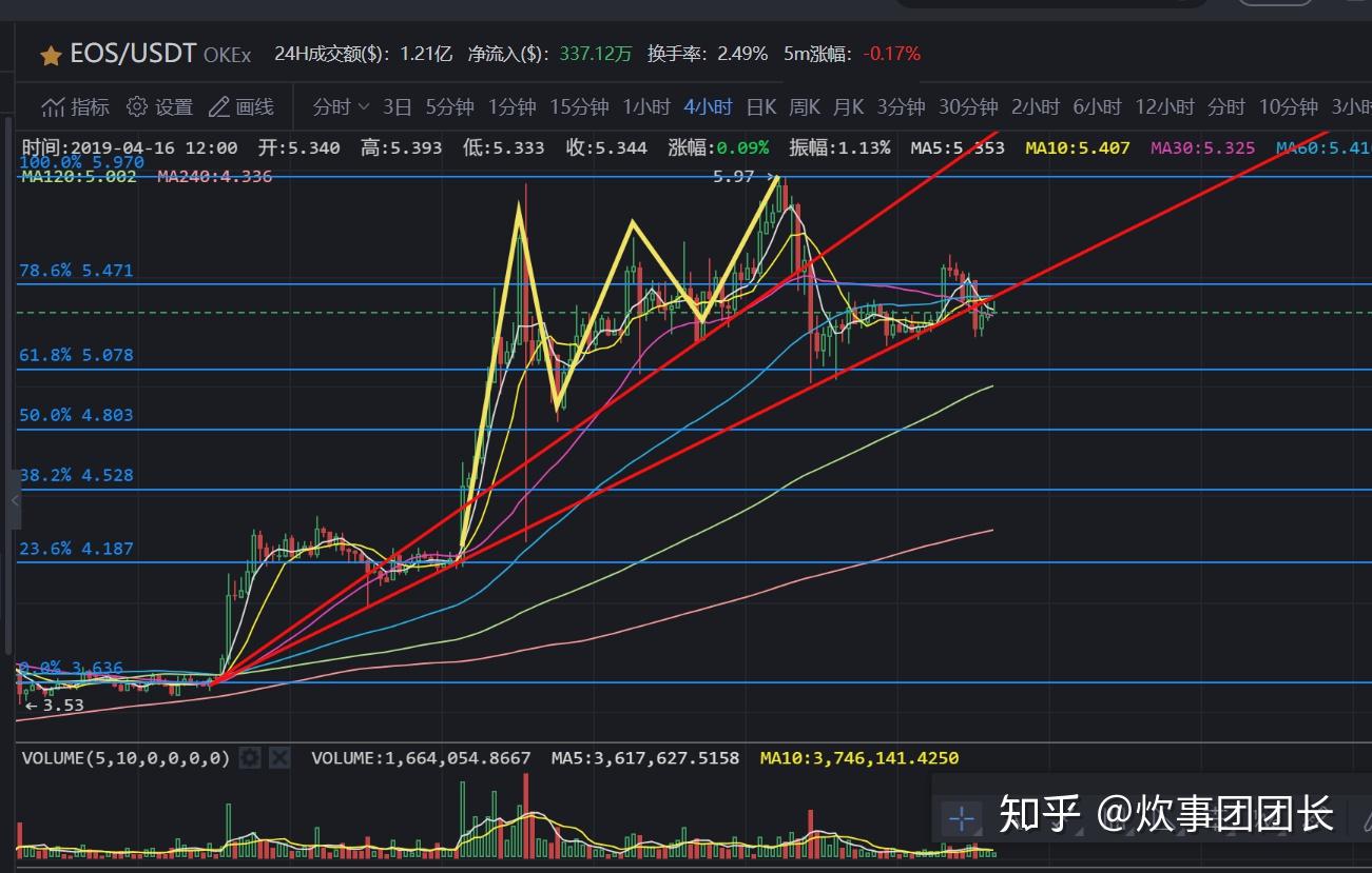 比特币太子币(比太比特币钱包)